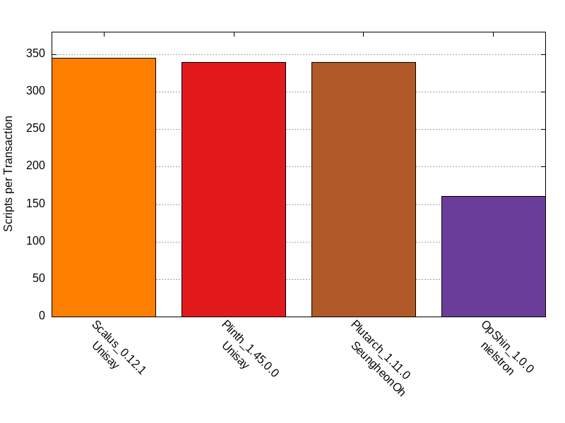 Capacity comparison for factorial_naive_recursion