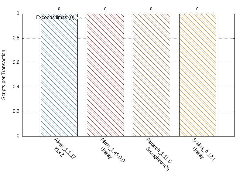 Capacity comparison for fibonacci_naive_recursion