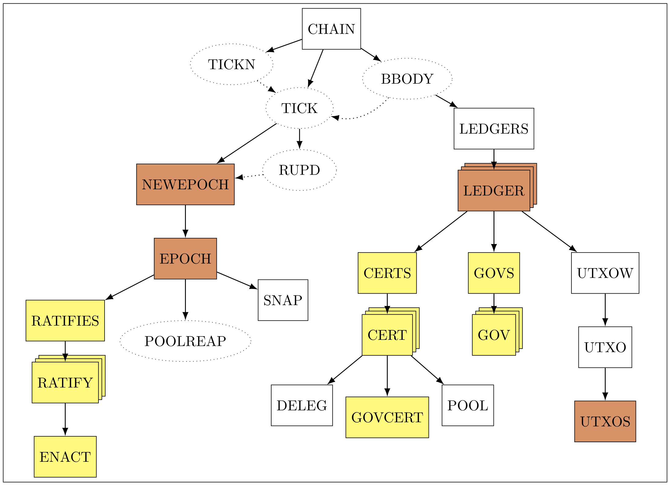 STS Diagram